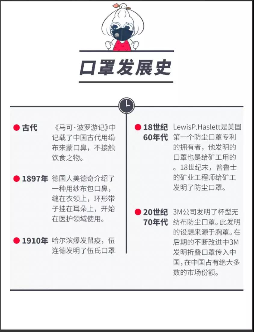 从鸟嘴服到可灭菌纱布口罩,一部战疫"外挂"简史
