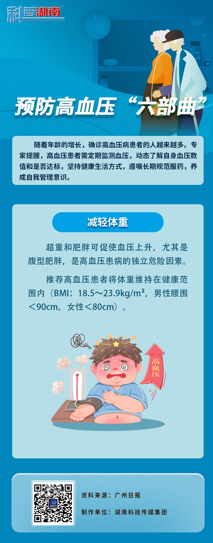 预防高血压   来看“六部曲”2.jpg
