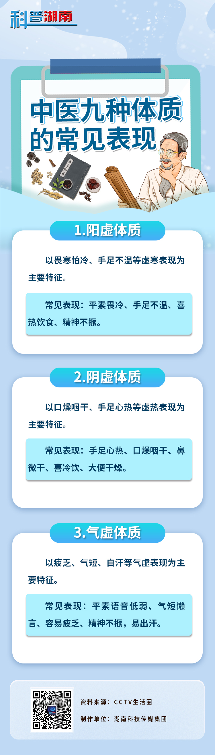 中医九种体质 都在这里1.jpg