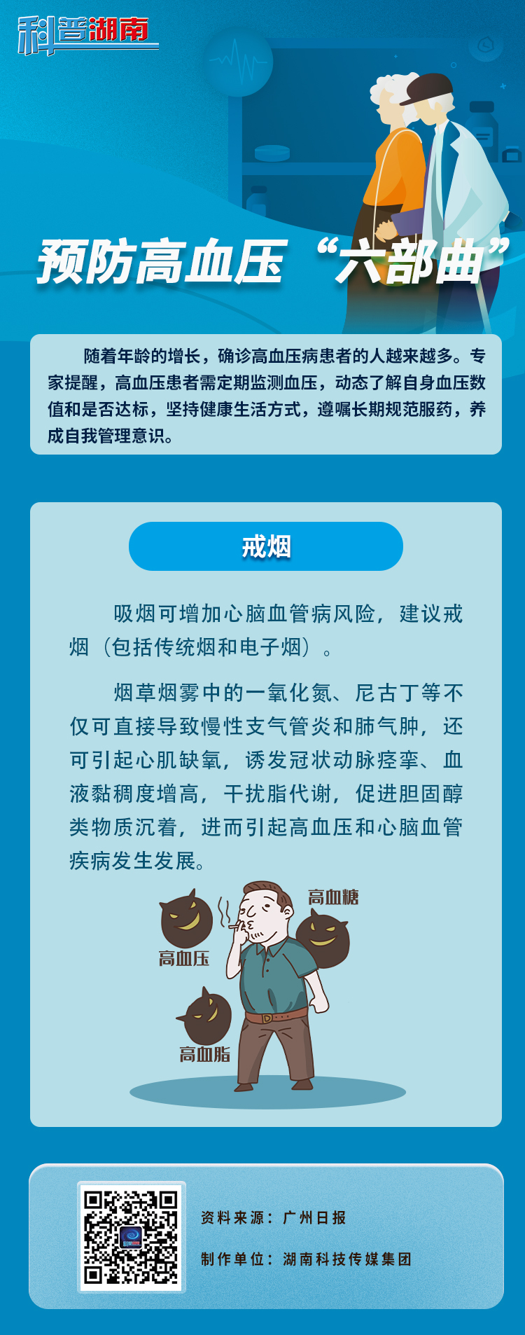 预防高血压   来看“六部曲”4.jpg