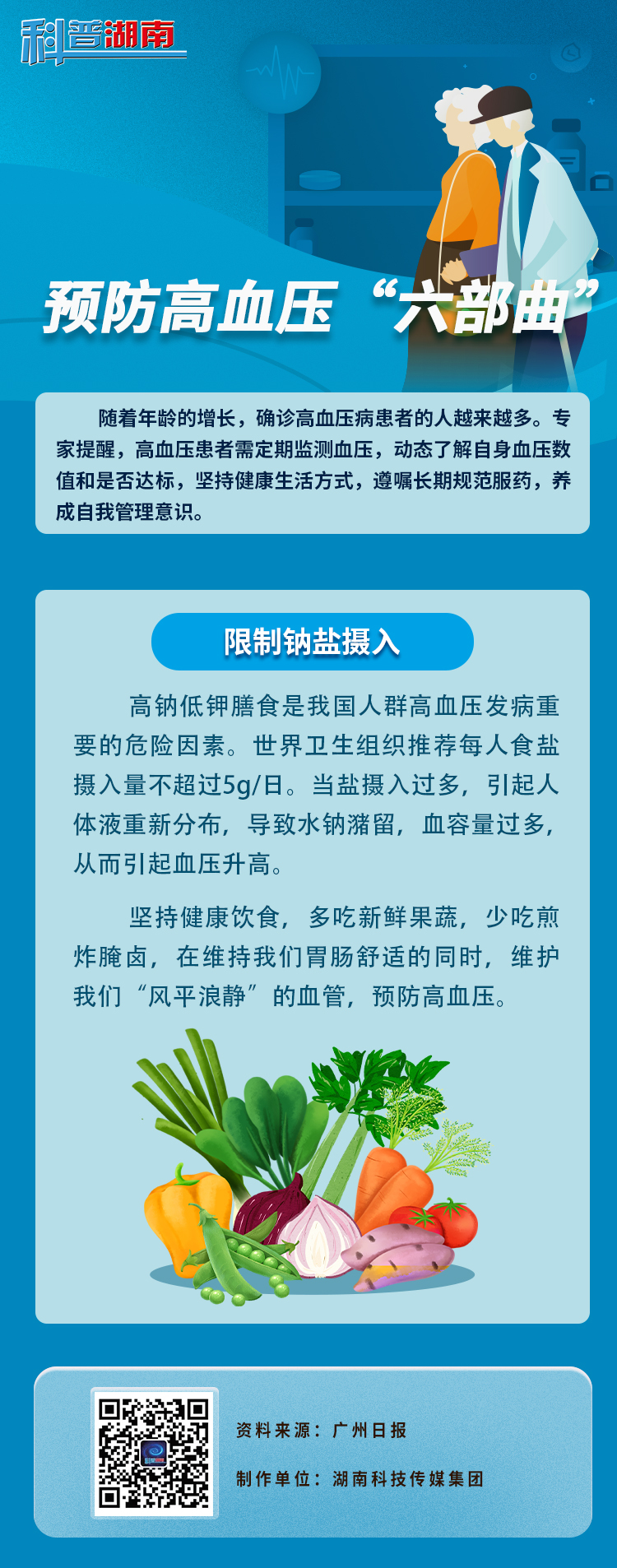预防高血压   来看“六部曲”1.jpg