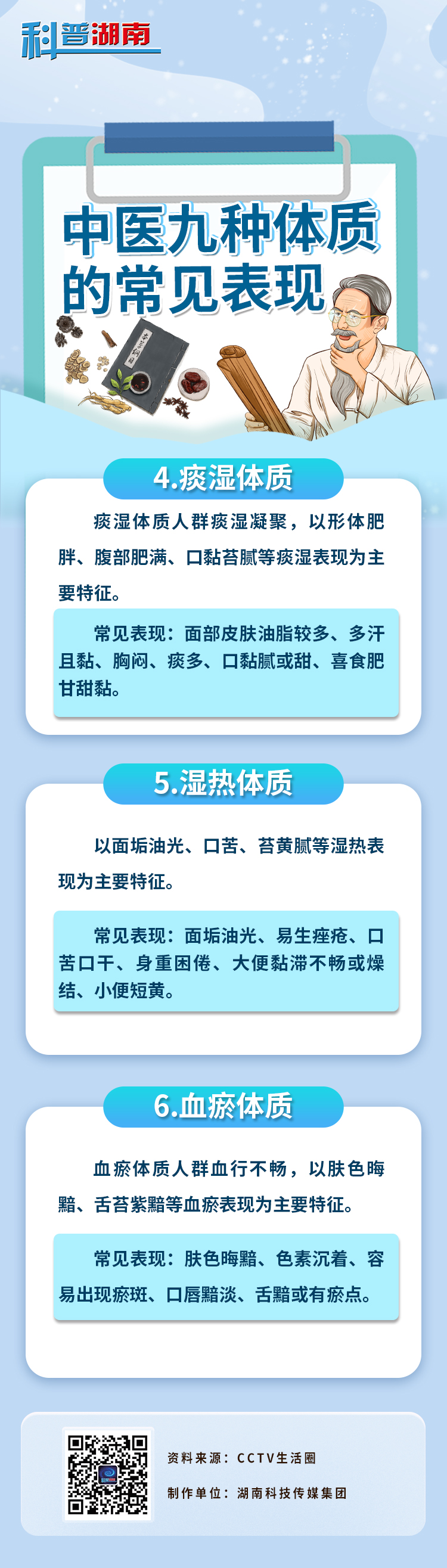 中医九种体质 都在这里2.jpg