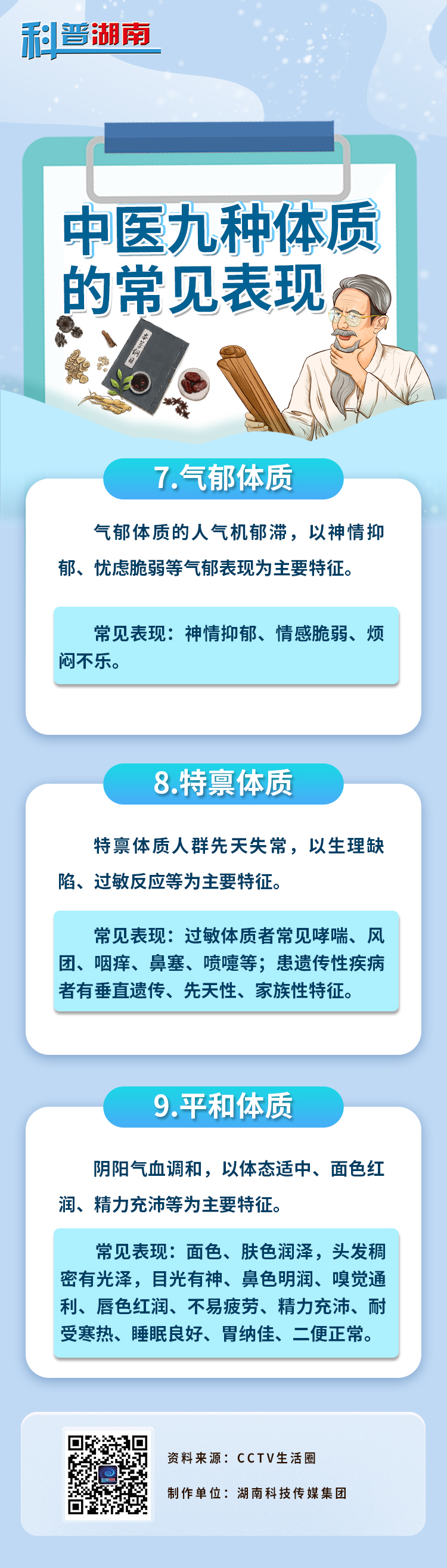 中医九种体质 都在这里3.jpg