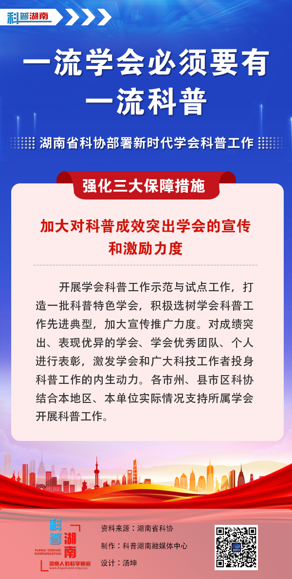 强化三大保障措施——加大对科普成效突出学会的宣传和激励力度【3】.jpg