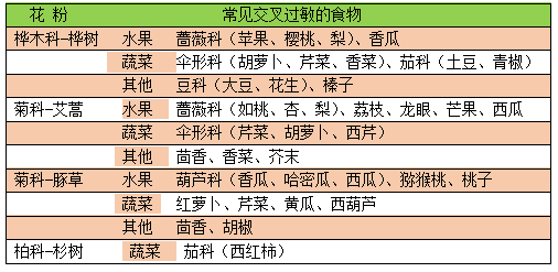 花粉过敏并非鲜花惹的祸.png
