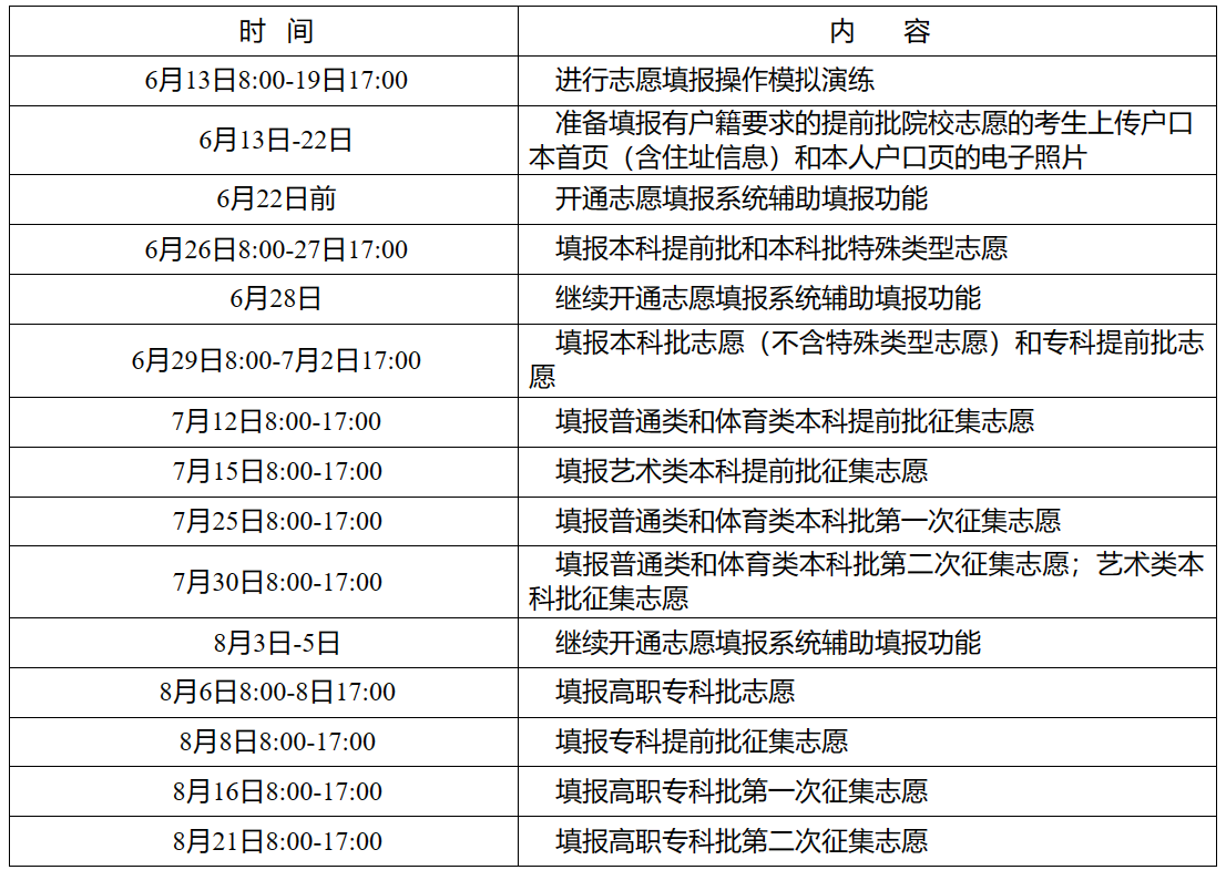 志愿填报.png