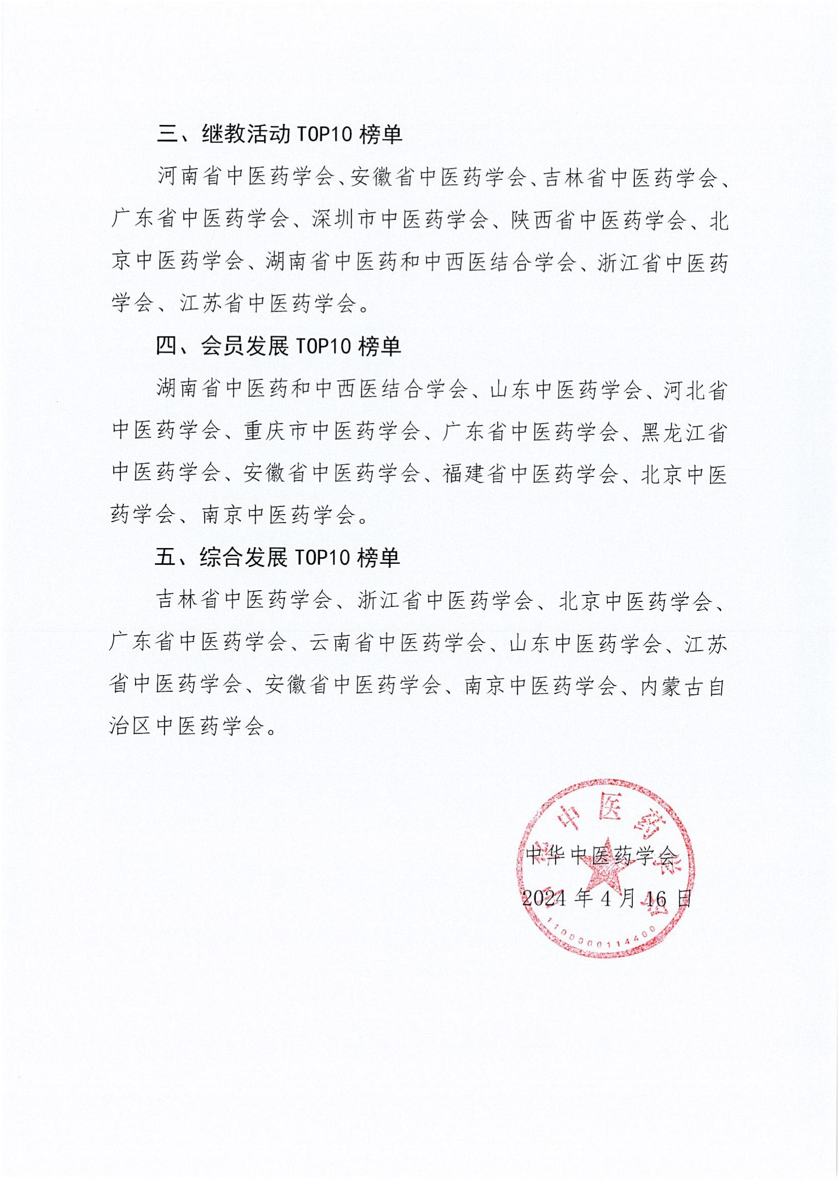 中华中医药学会关于发布地方中医药学会2023年度系列TOP10榜单的决定_01.jpg