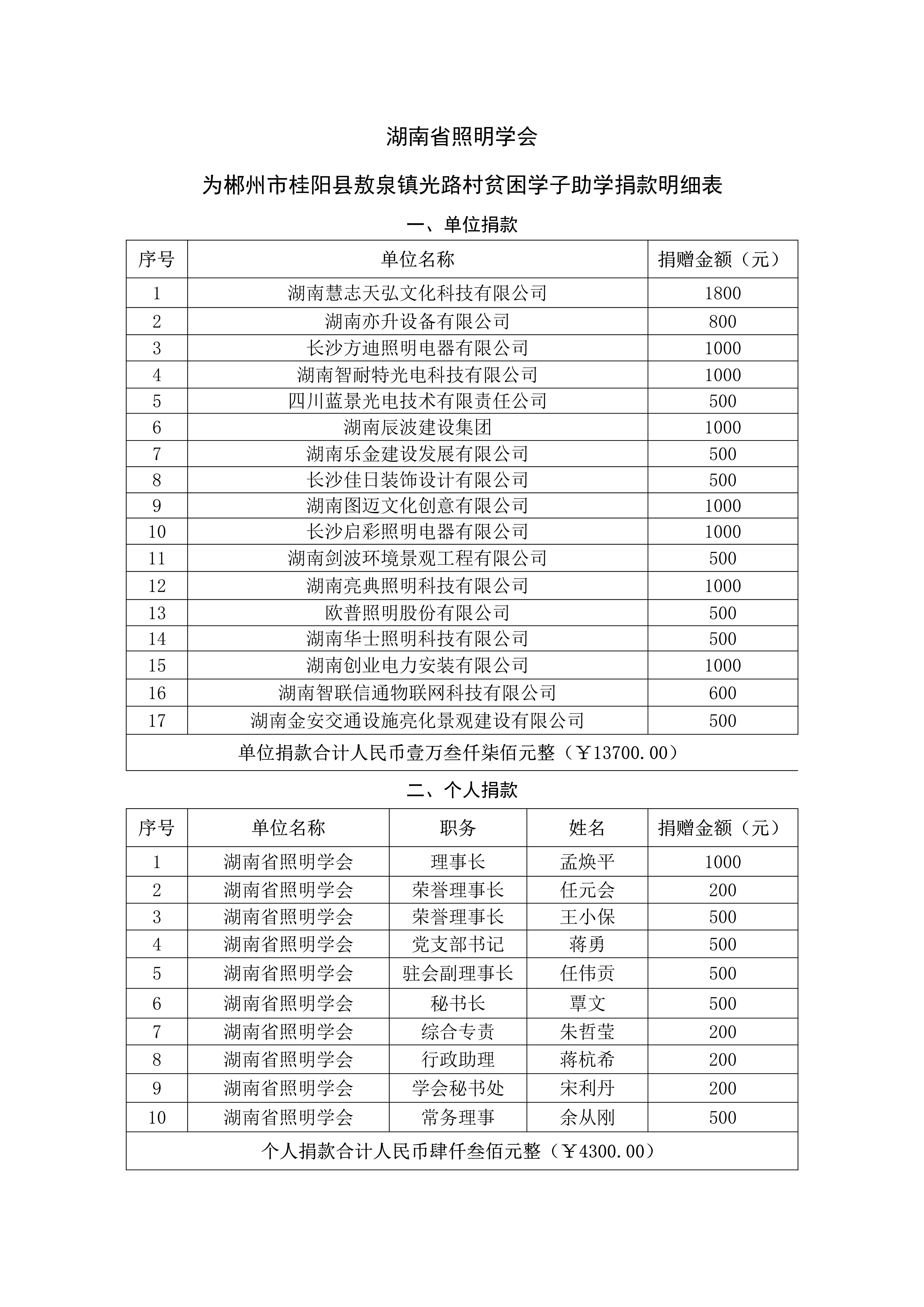 湖南省照明学会赴郴州开展爱心捐赠活动，助力乡村振兴11_1.jpg