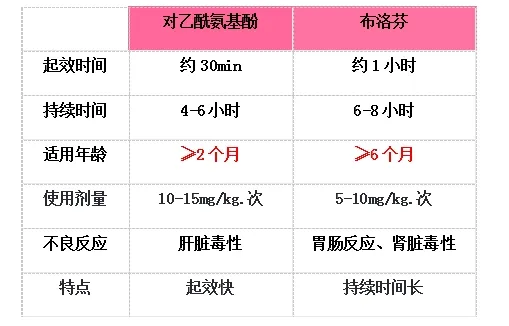 家长如何正确处理儿童发热？1.jpg