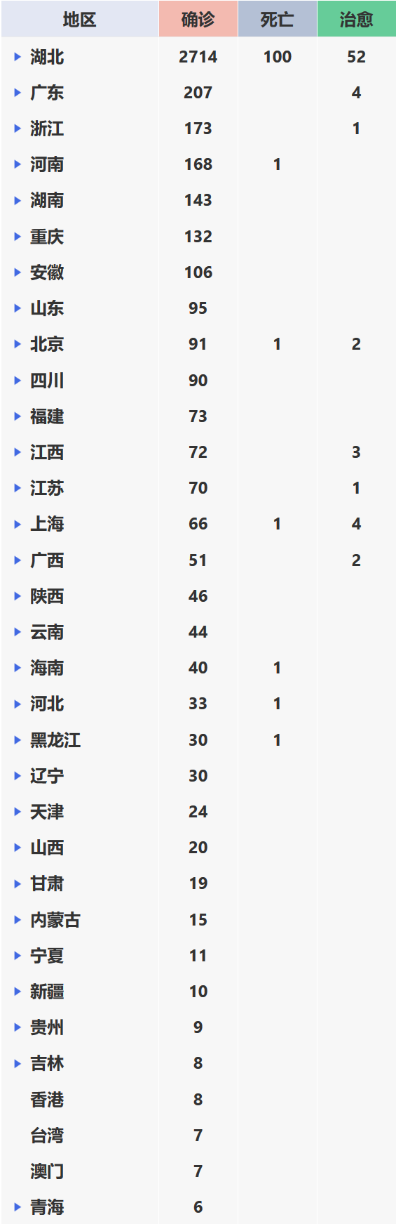 全国最新疫情