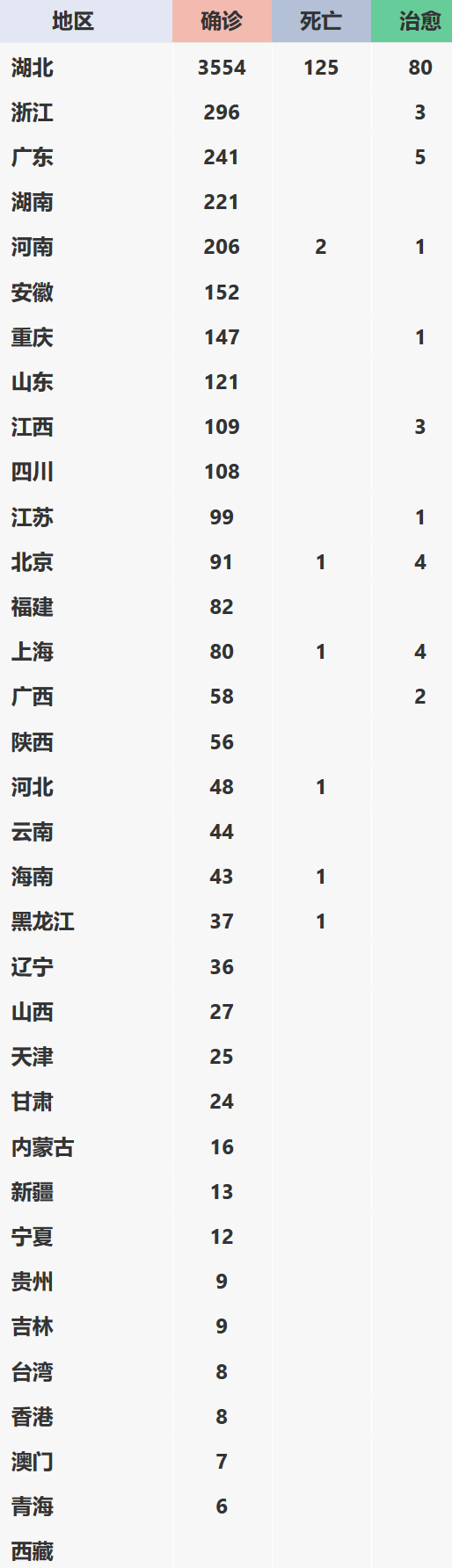 全国数据