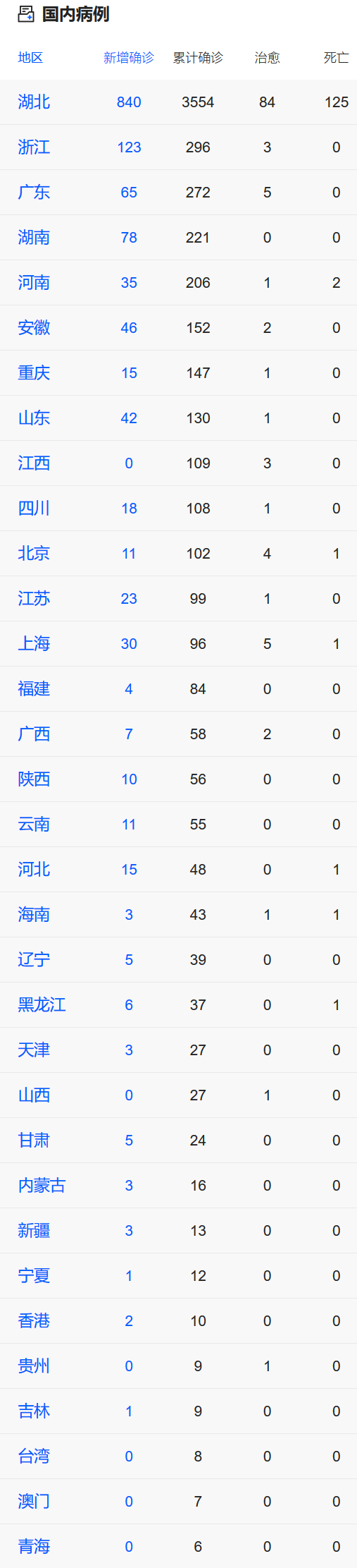 最新疫情