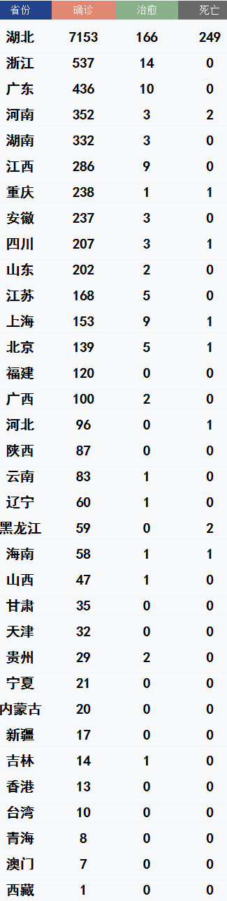 最新疫情