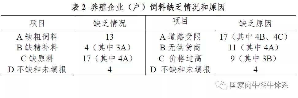 表二 缺乏原因.webp.jpg