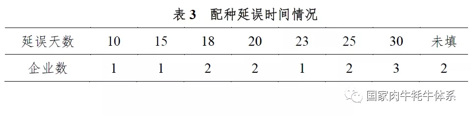 表三.配种时间延误.jpg