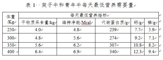 表一.jpg