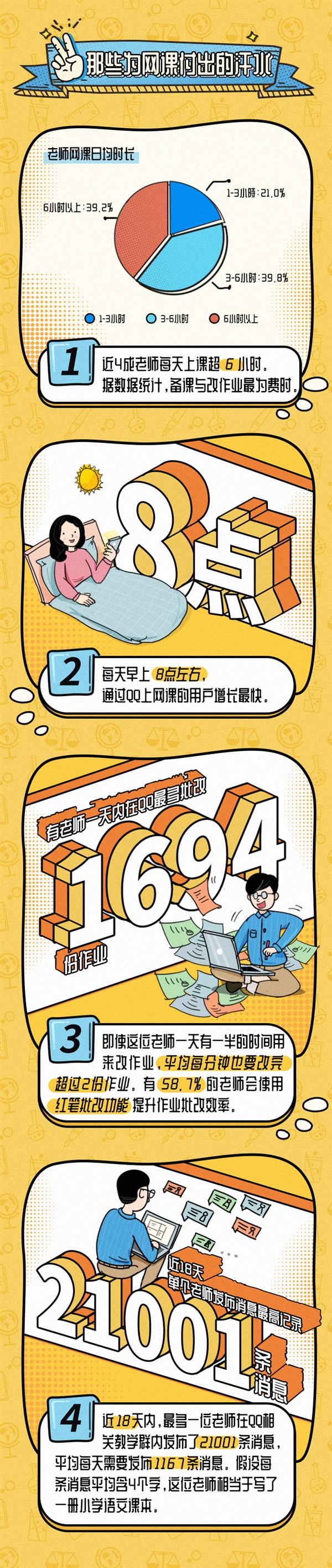 QQ上一天批改1694份作业：这届老师太难了