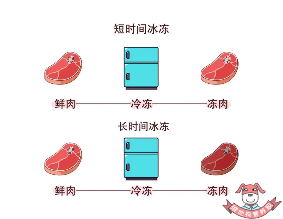 肉类变化.jpg
