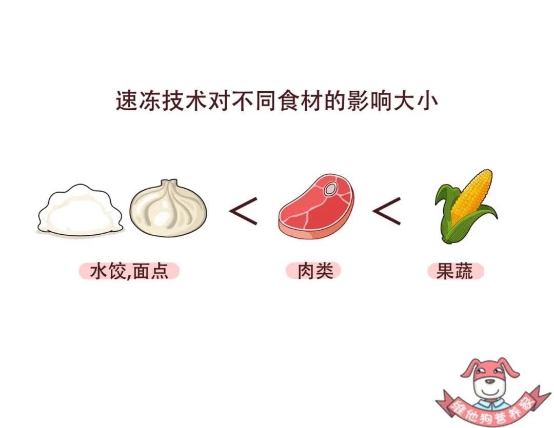 影响大小.jpg