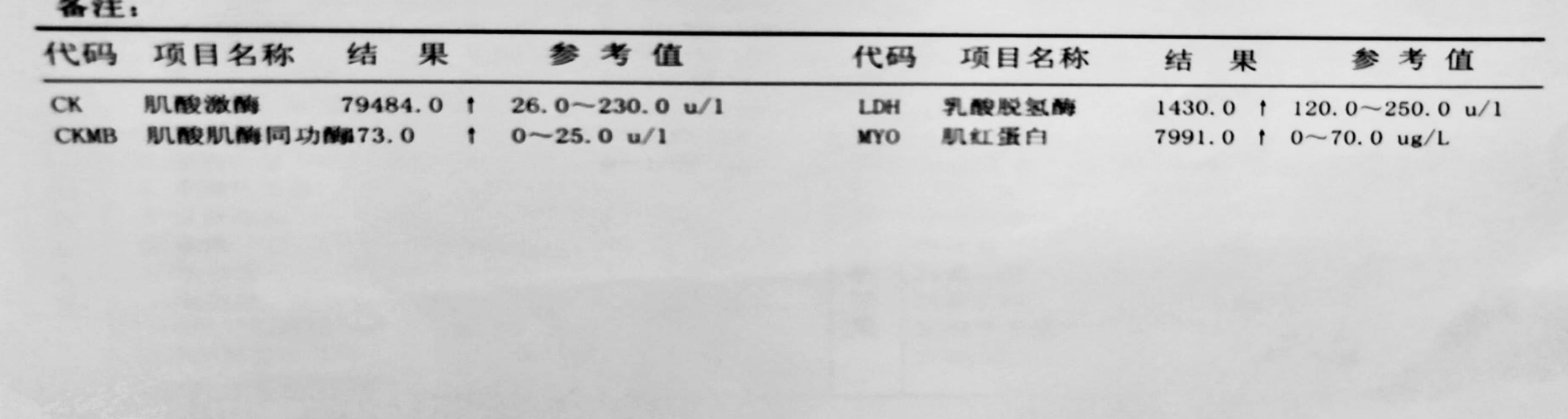 01 各项指数严重超标.jpg