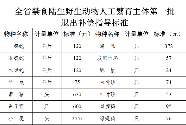 第一批补偿标准.png