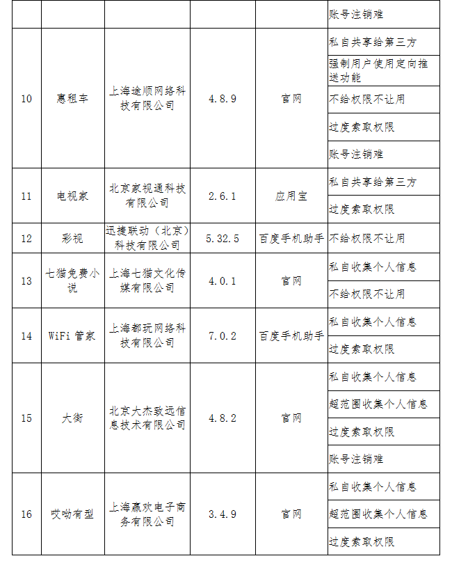 侵犯隐私app2.png