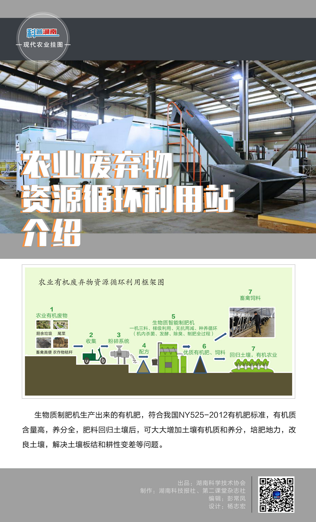 102农业废弃物资源循环利用站介绍C.jpg