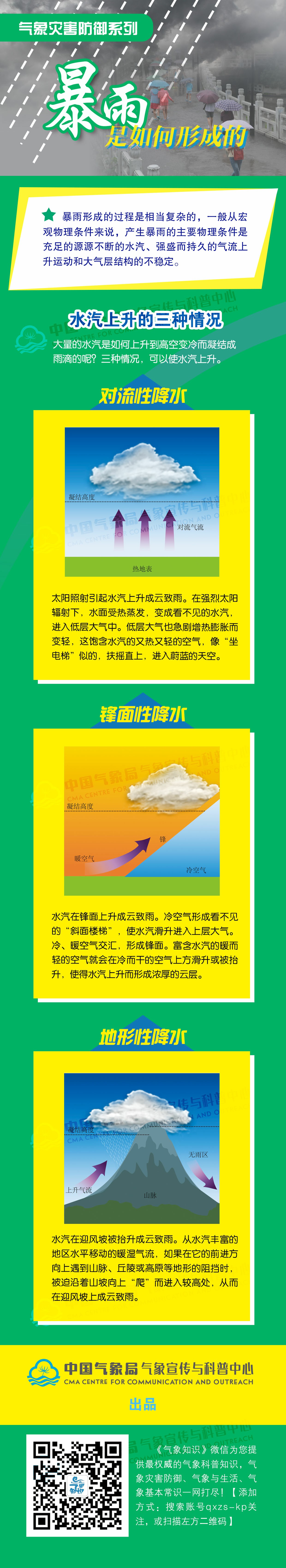 暴雨是如何形成的.jpg