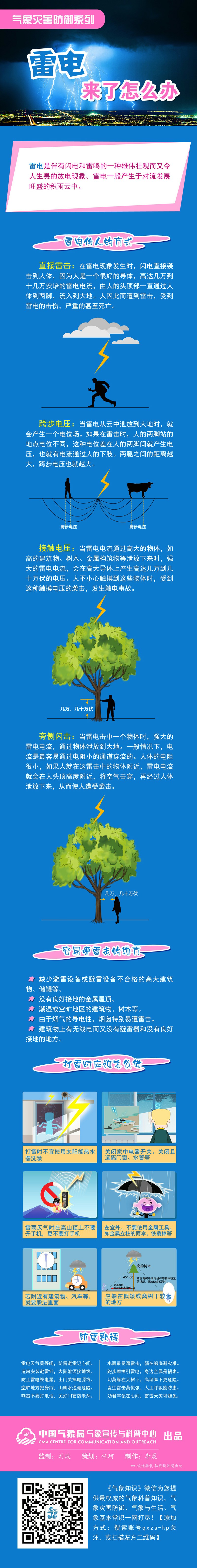 雷电来了怎么办.jpg