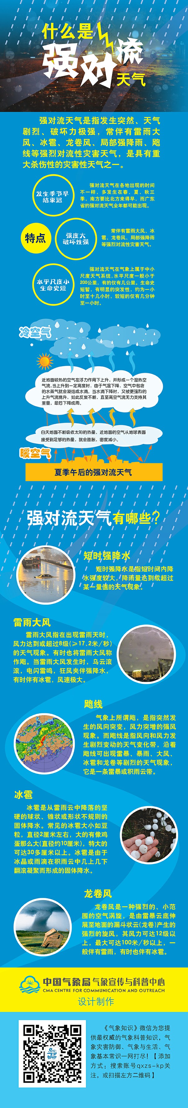 什么是强对流天气.jpg