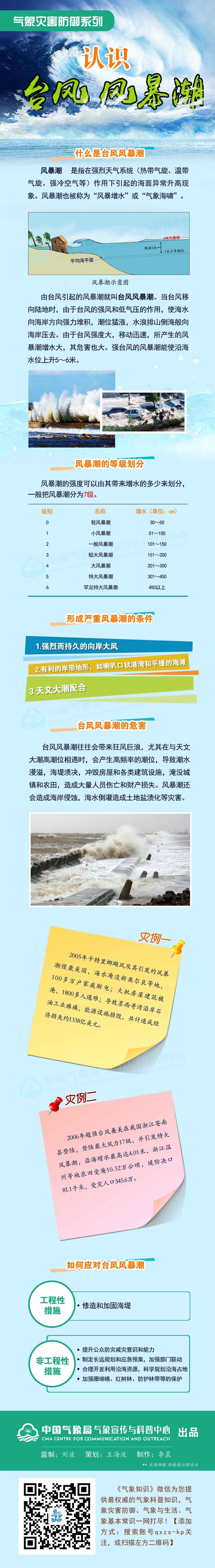 认识台风风暴潮.jpg