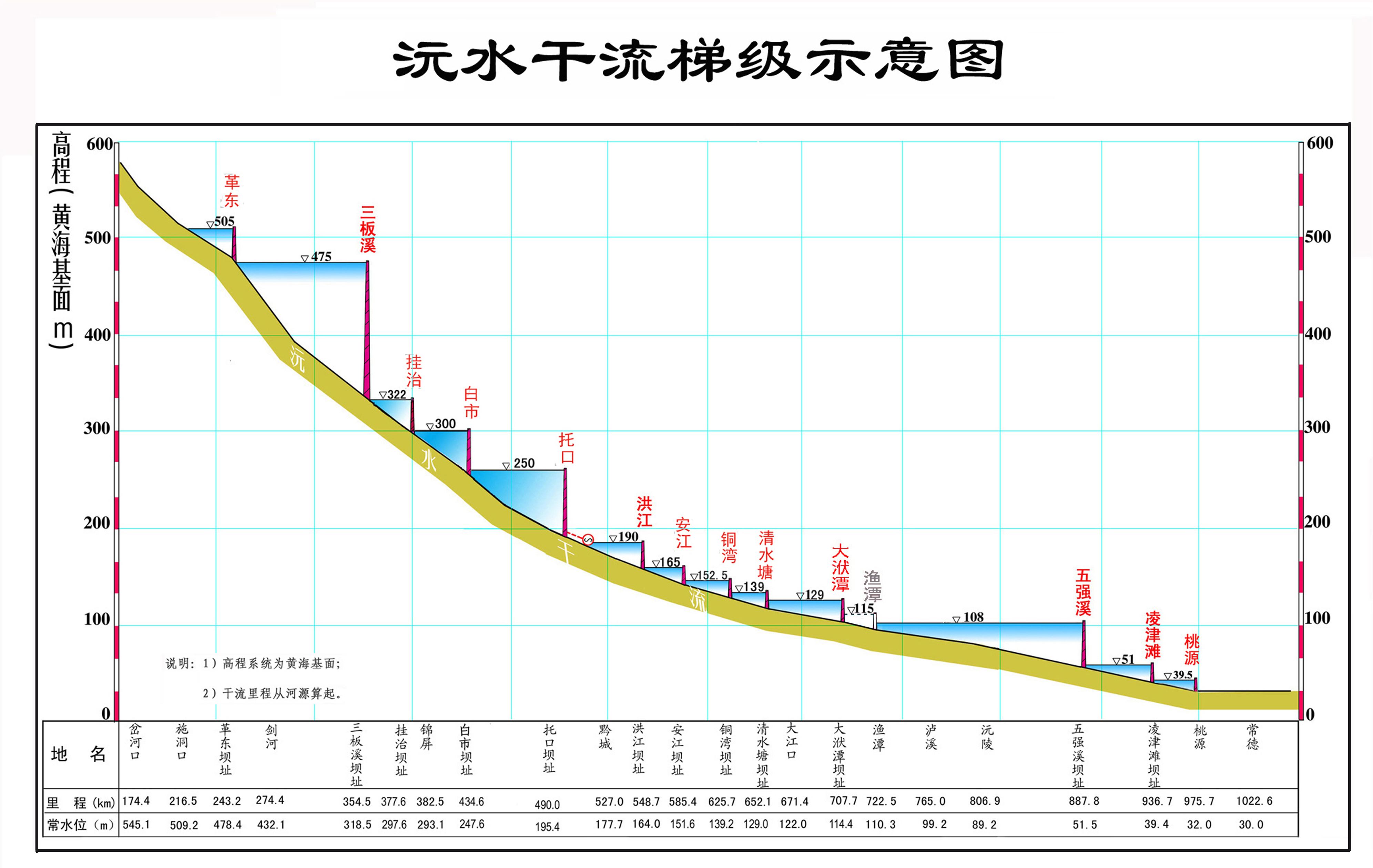 04沅水干流梯级示意图.jpg