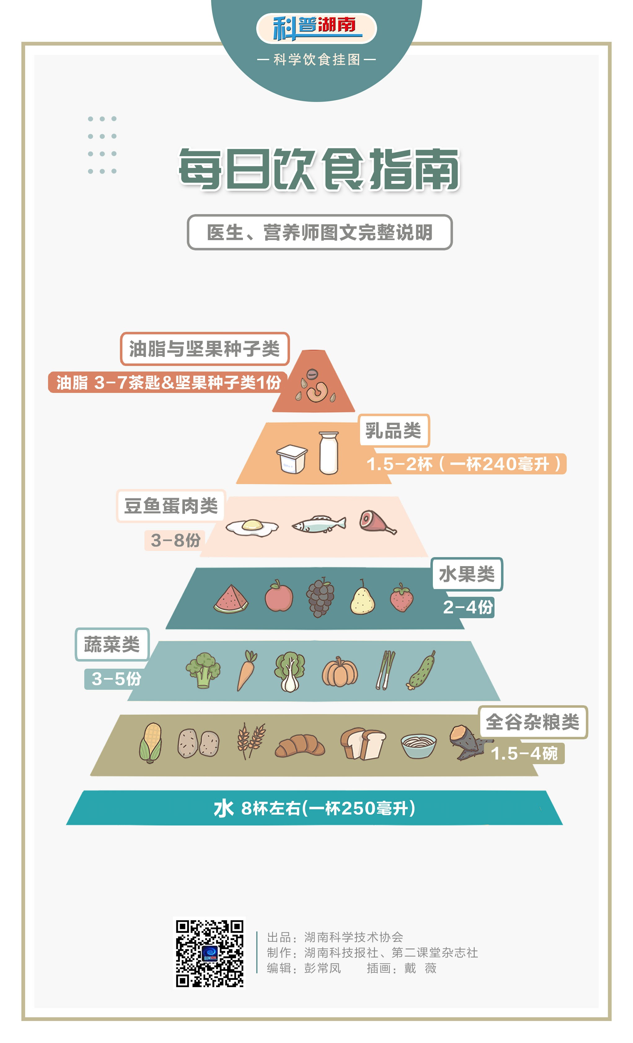 每日饮食指南1.jpg