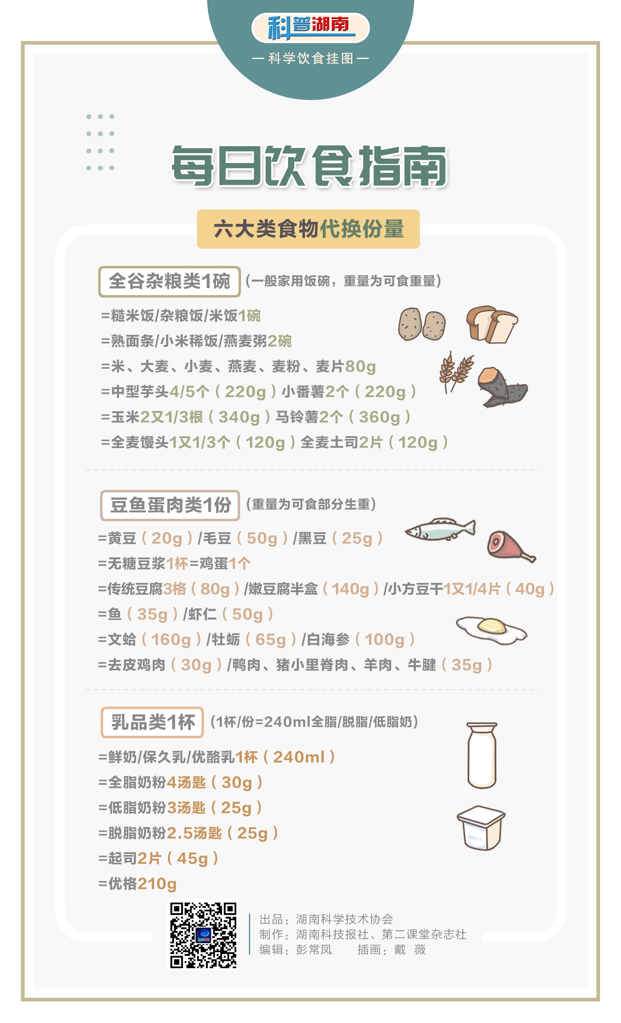 每日饮食指南2.jpg