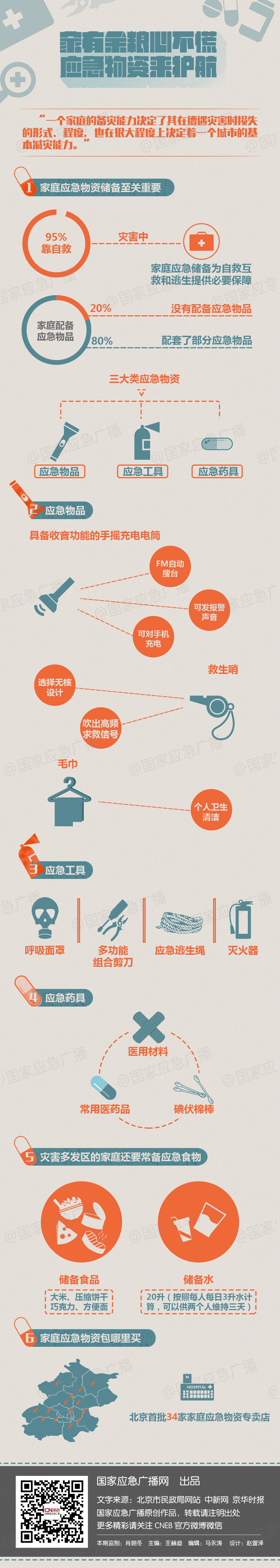 国家应急广播网