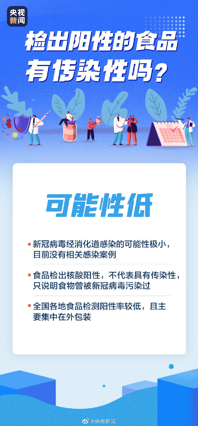 检出的阳性食品有传染性吗.jpg