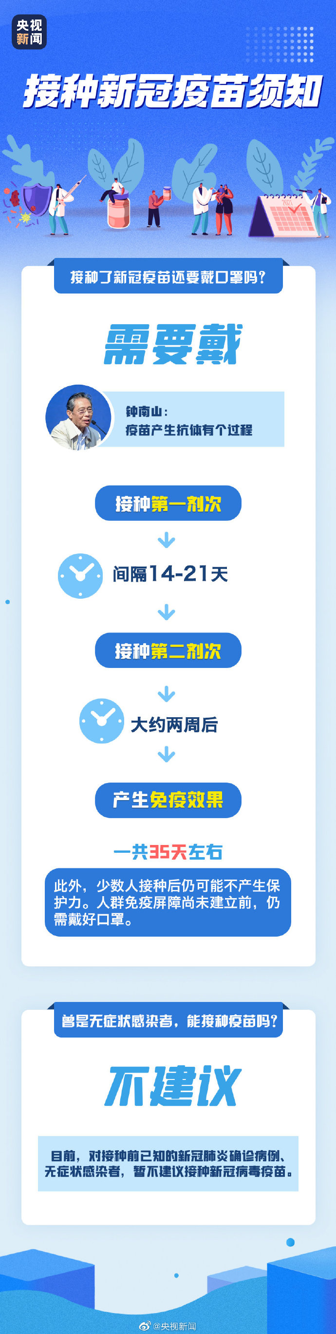 接种新冠疫苗须知.jpg