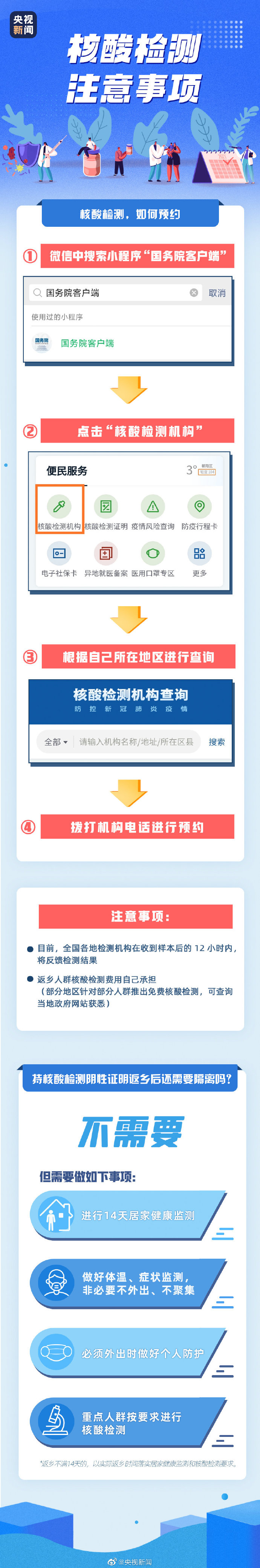 核酸检测注意.jpg