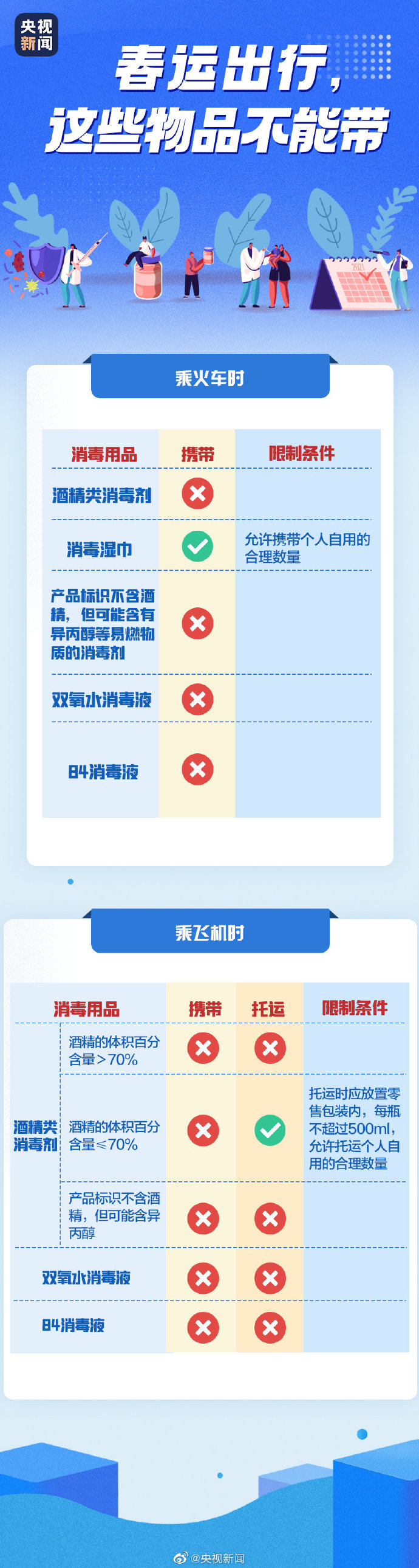 春运出行这些物品不能带.jpg