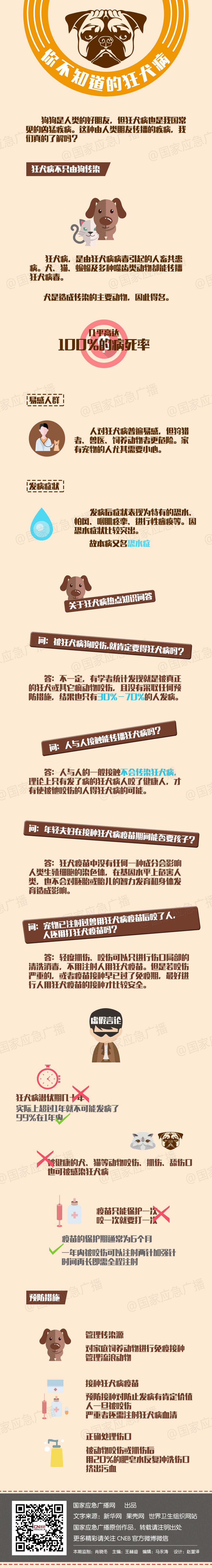 国家应急广播网