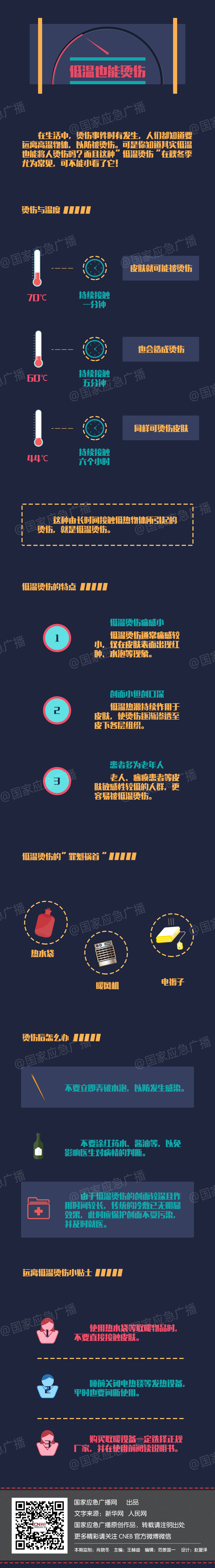 国家应急广播网