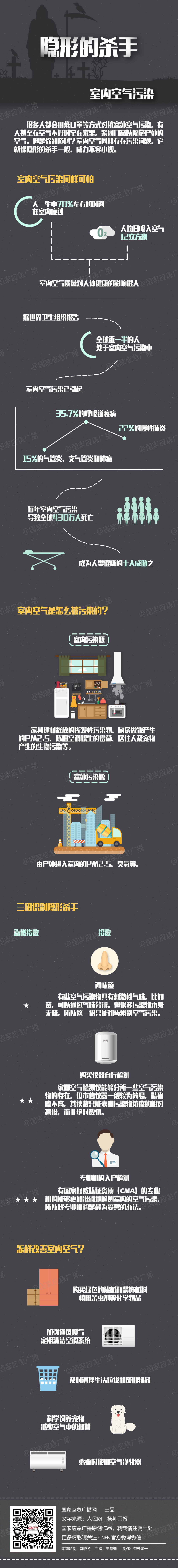 国家应急广播网