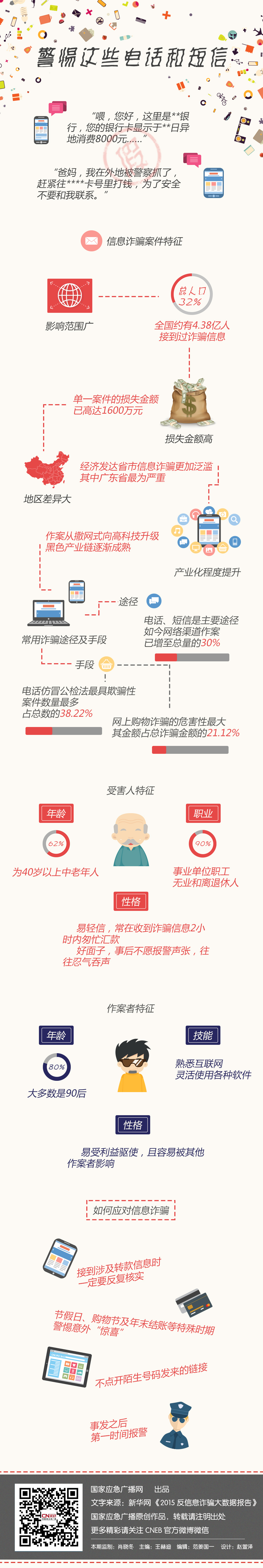 国家应急广播网