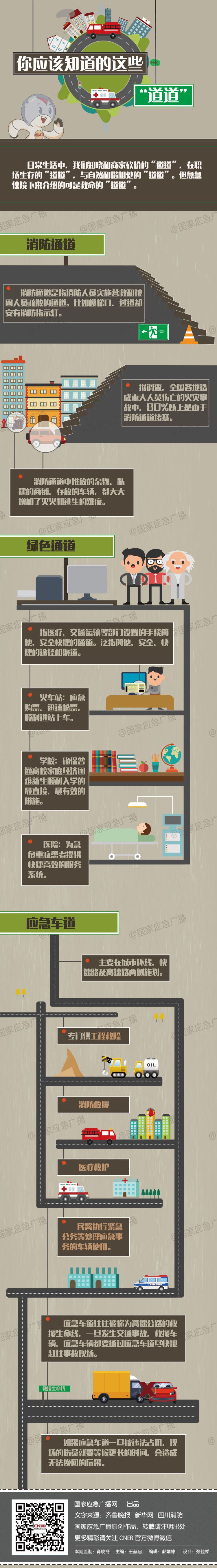 国家应急广播网