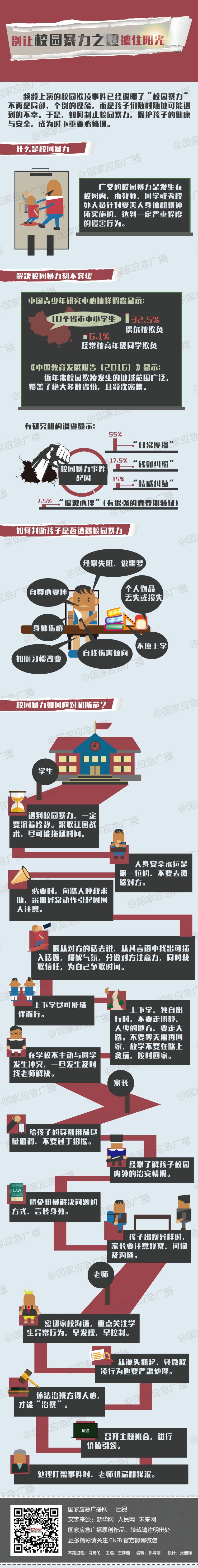 国家应急广播网