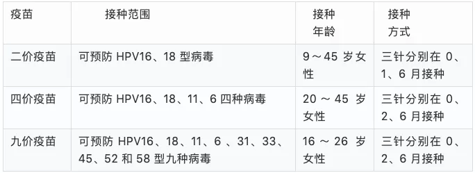 如何远离“狡猾”的宫颈癌？.png