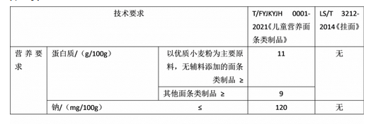 儿童面条.png
