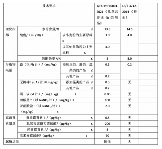 儿童面条1.png