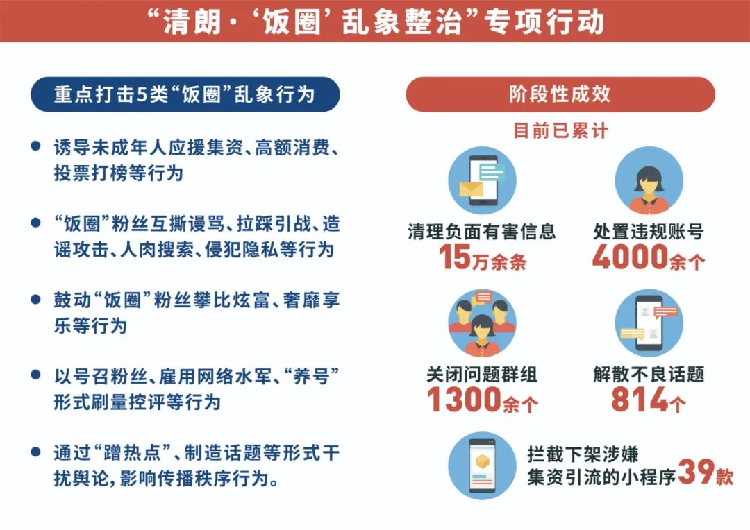 制图：李芸 杨雅玲