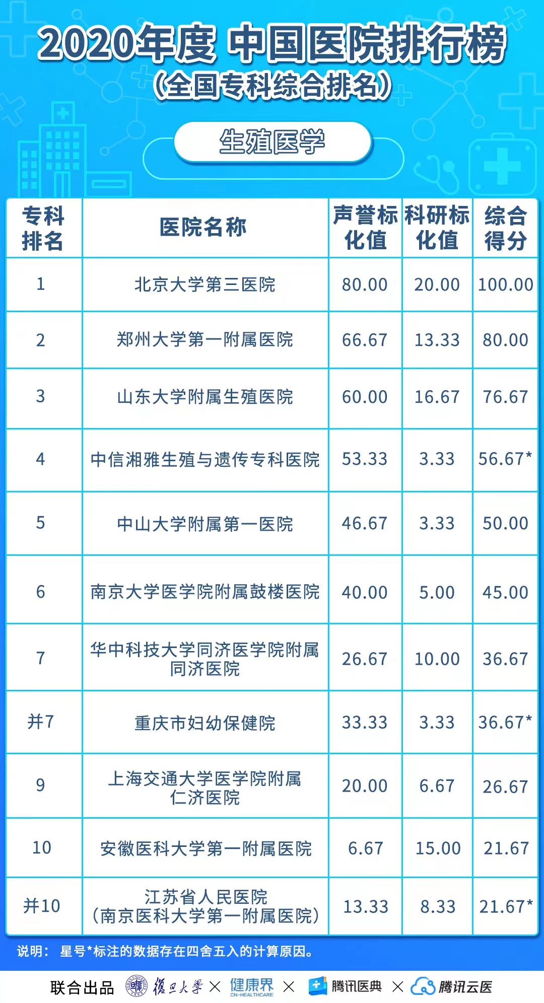 榜单.jpg